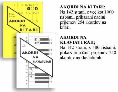 Slika AKORDI NA KITARI