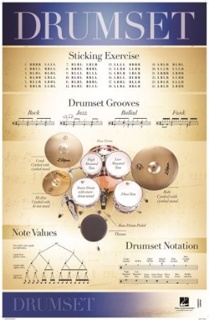 DP POSTER BOBNOV (DRUMSET)