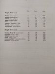 MERTENS:SLAG & STOOT DRUM AND PIANO  1 & 2
